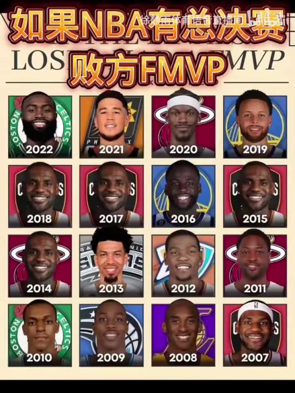 你認同這些選擇嗎？美媒曬圖：假如NBA有敗方FMVP……