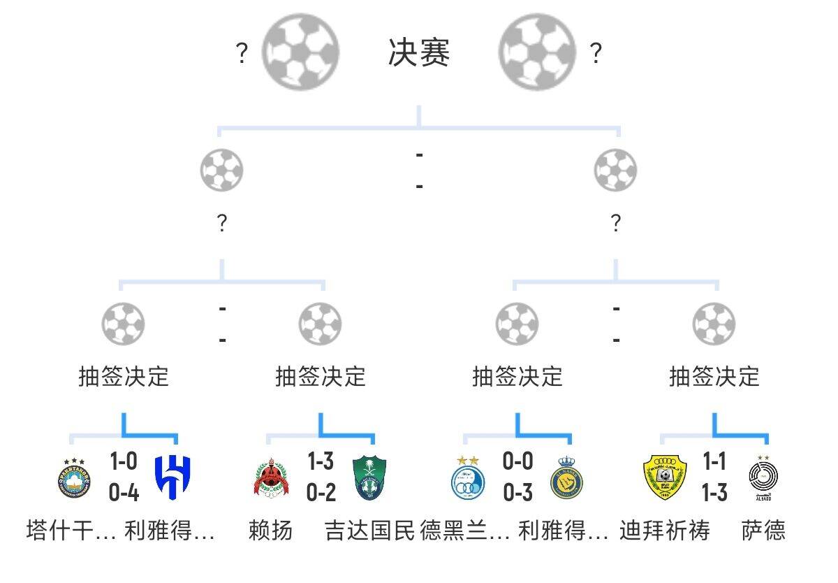 全員惡人！新月+勝利+國民打亞冠全部輕松晉級，西亞4強沙特占3席